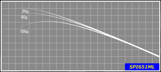 ジャストエースブランク SPI(1ピースモデル)